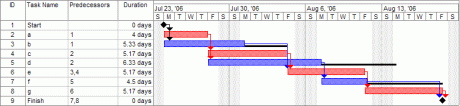 example_gantt_chart