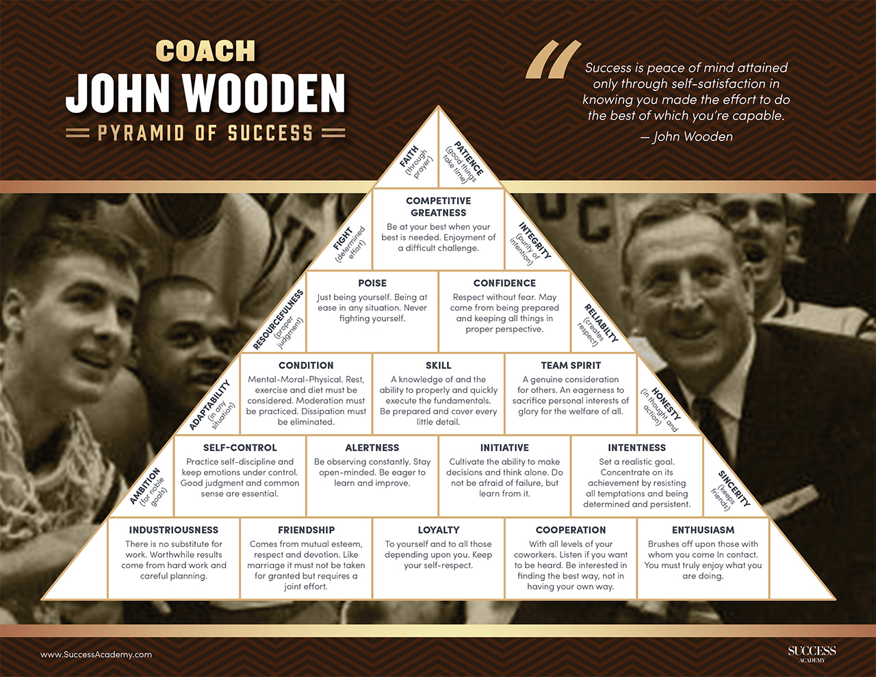 Wooden-Pyramid-of-Success